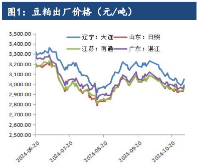 豆粕处于消息真空期 价格或维持低位震荡