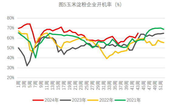 生猪消费表现不佳 玉米需求处于逐步改善阶段