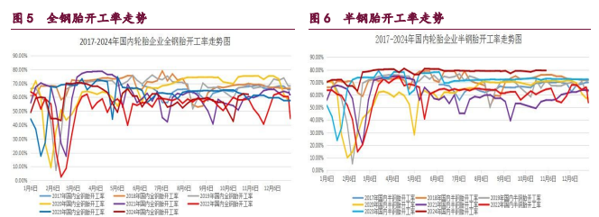 橡胶缺乏更多利好政策 原油中东地缘因素再度凸显