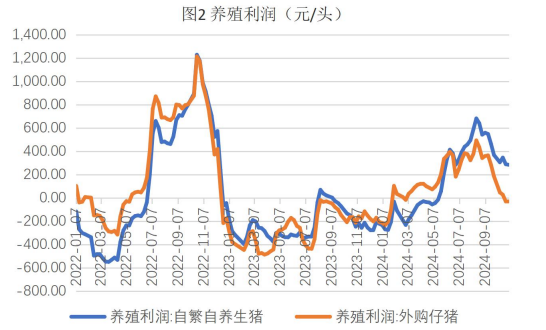 生猪消费表现不佳 玉米需求处于逐步改善阶段