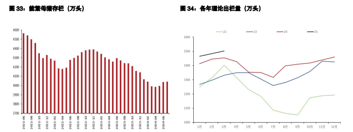 鸡蛋价格受备货预期支撑 生猪供应维持增加态势