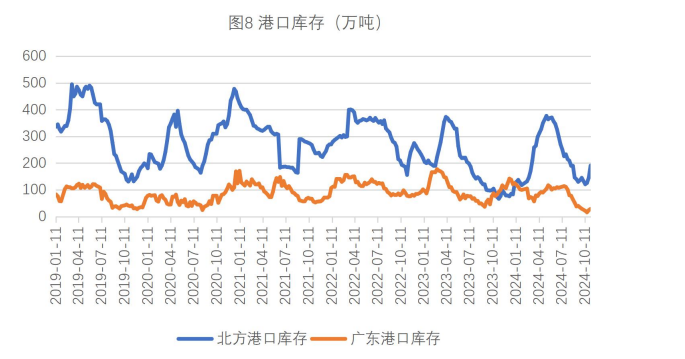 生猪消费表现不佳 玉米需求处于逐步改善阶段