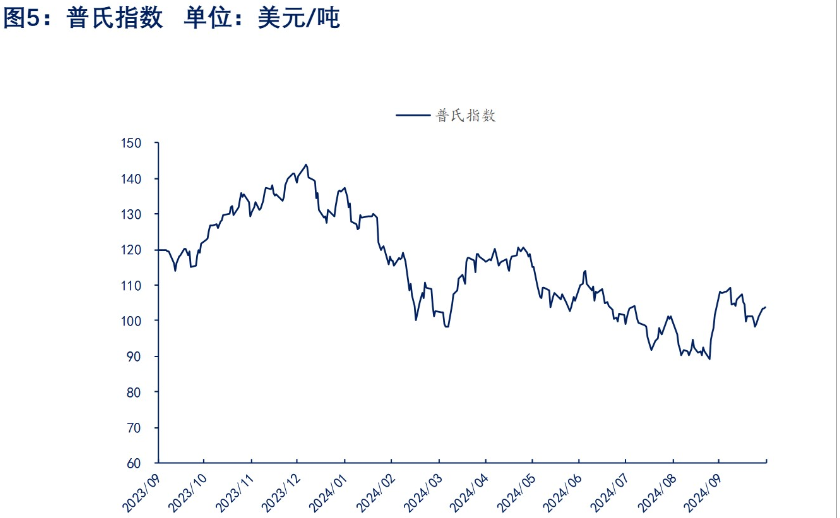 铁矿石库存持续累积 价格短期承压运行