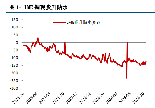 降息预期升温 铜价震荡整理