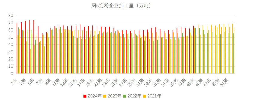 生猪消费表现不佳 玉米需求处于逐步改善阶段