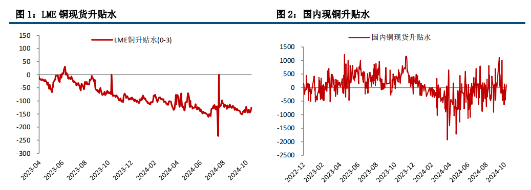 降息预期升温 铜价震荡整理