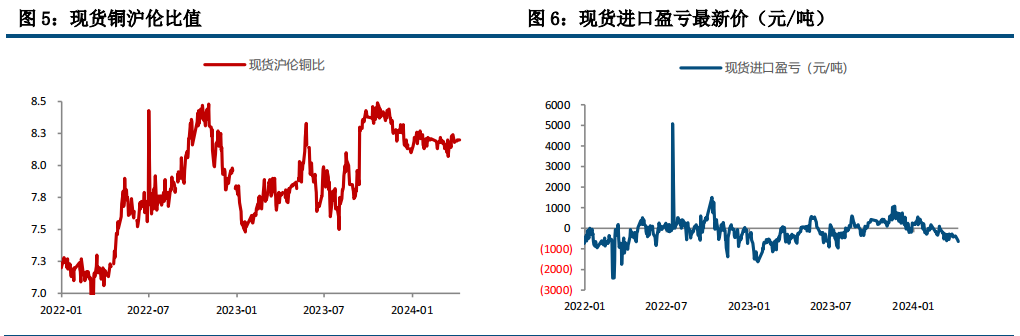 降息预期升温 铜价震荡整理