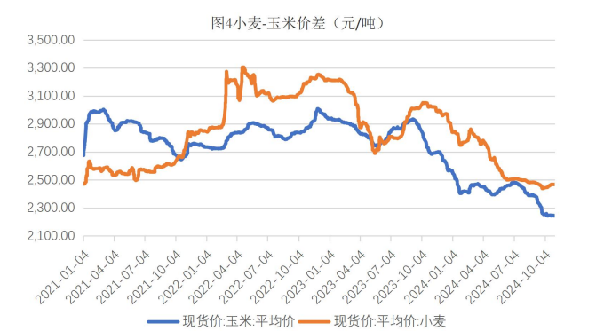 生猪消费表现不佳 玉米需求处于逐步改善阶段