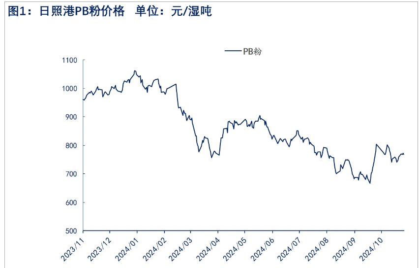 铁矿石库存持续累积 价格短期承压运行