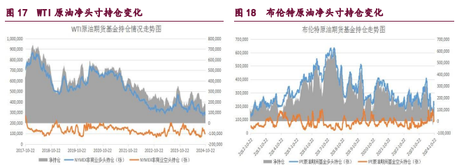 橡胶缺乏更多利好政策 原油中东地缘因素再度凸显