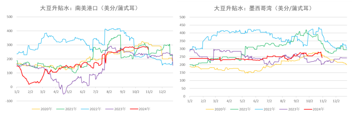 南美大豆种植进度加快 油脂板块价格重心继续上移