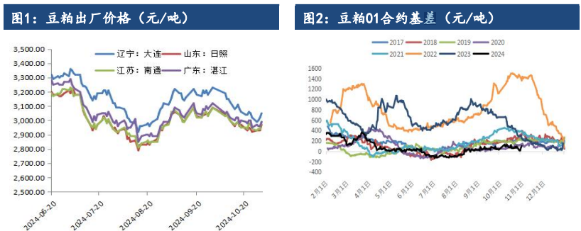 豆粕处于消息真空期 价格或维持低位震荡