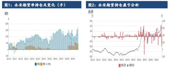 沪铝终端消费存韧劲 价格短期震荡为主