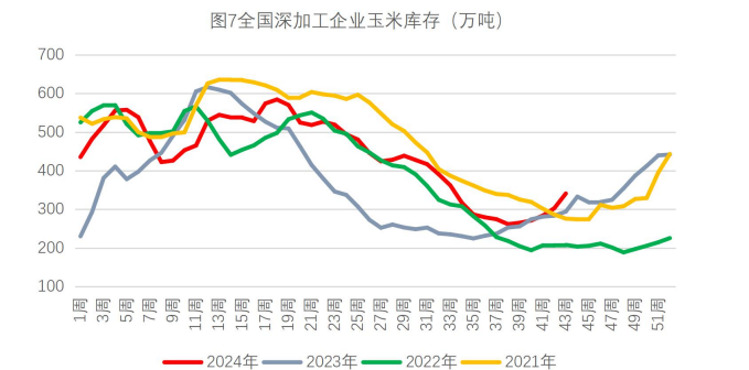 生猪消费表现不佳 玉米需求处于逐步改善阶段