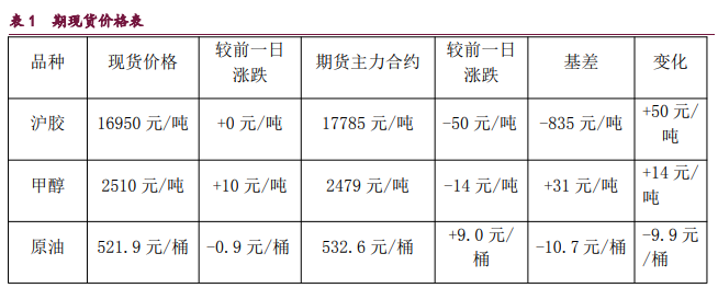 橡胶缺乏更多利好政策 原油中东地缘因素再度凸显