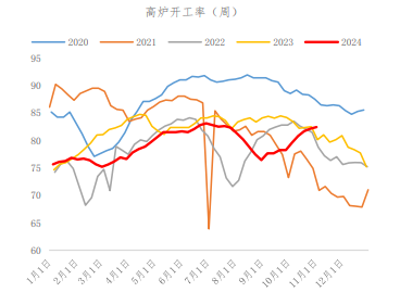 高位铁水对原料有刚需支撑 焦煤短期震荡运行为主