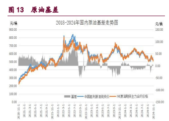 橡胶缺乏更多利好政策 原油中东地缘因素再度凸显