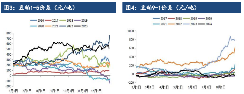 豆粕处于消息真空期 价格或维持低位震荡