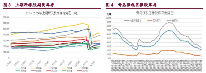 橡胶缺乏更多利好政策 原油中东地缘因素再度凸显