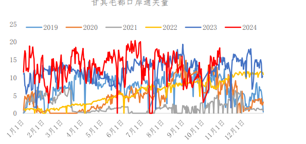 高位铁水对原料有刚需支撑 焦煤短期震荡运行为主