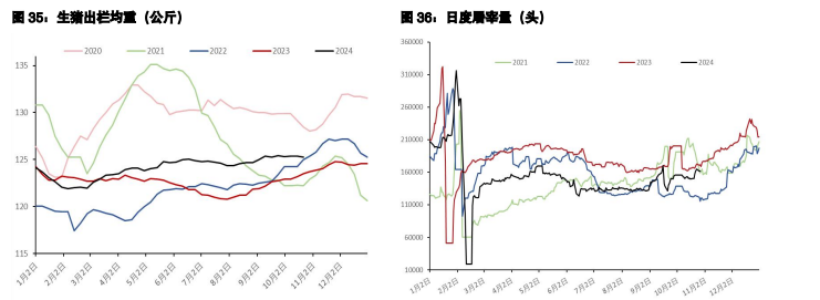 鸡蛋价格受备货预期支撑 生猪供应维持增加态势