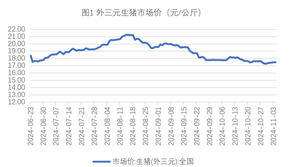 生猪消费表现不佳 玉米需求处于逐步改善阶段