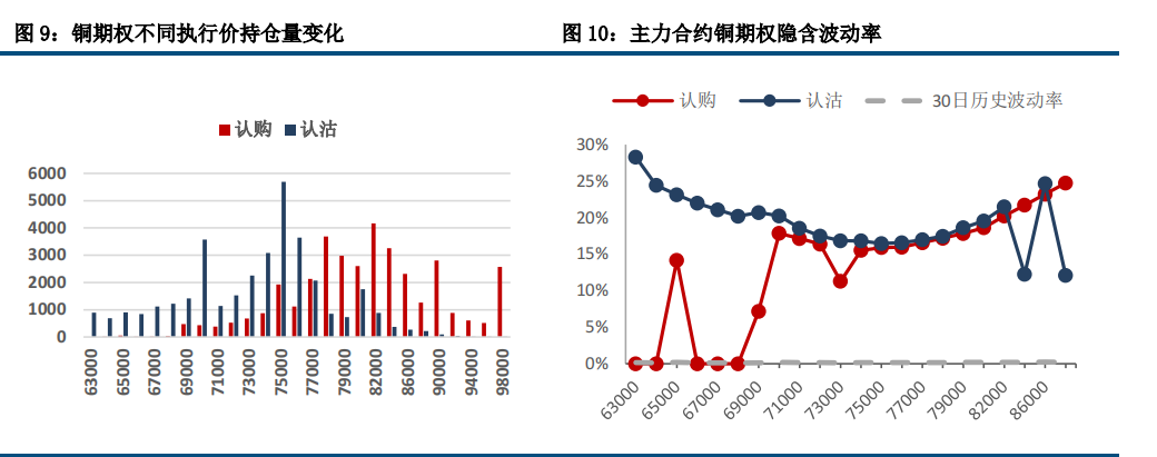 降息预期升温 铜价震荡整理