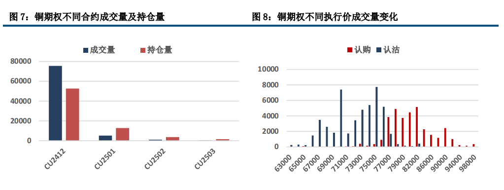 降息预期升温 铜价震荡整理