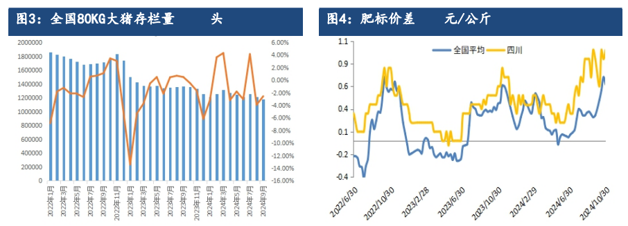 生猪供需格局或有改善 价格或趋稳反弹