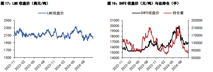 沪铝价格延续震荡运行 沪铅蓄企提货边际转好