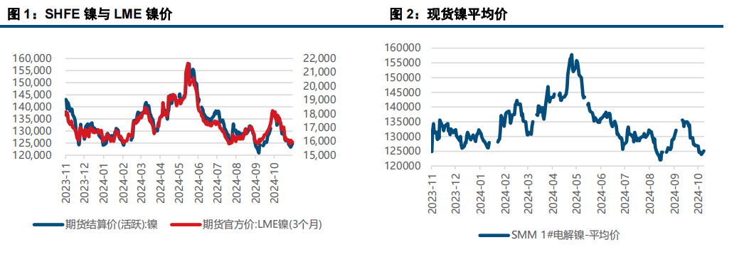 观望情绪较浓 镍不锈钢等待宏观指引