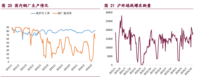 宏观预期仍有分歧 双焦期价区间震荡运行