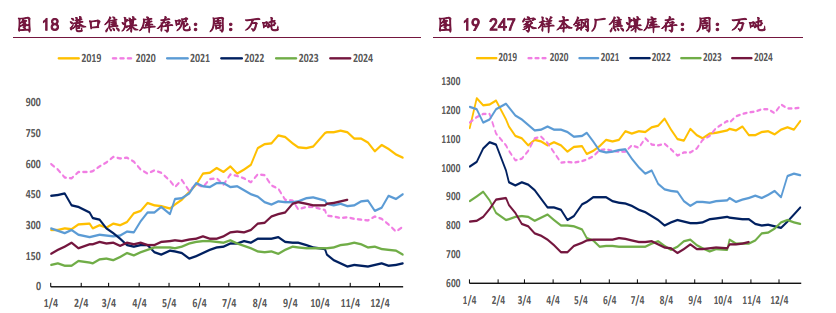 宏观预期仍有分歧 双焦期价区间震荡运行
