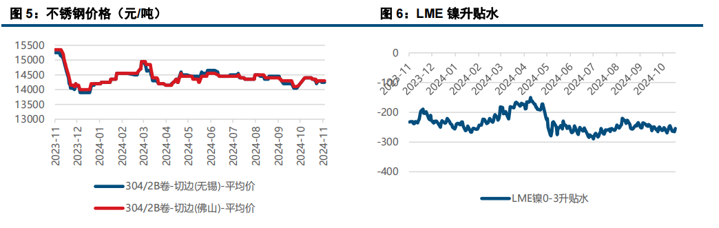 观望情绪较浓 镍不锈钢等待宏观指引