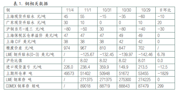 高铜价抑制下游消费 沪铝消费逐渐转向淡季