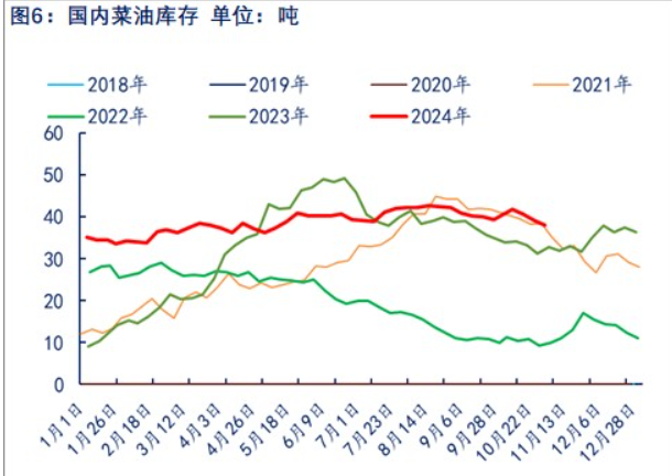 中加关系有缓和迹象 菜籽油贸易升水被部分挤出