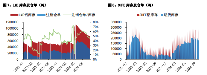 沪铝价格延续震荡运行 沪铅蓄企提货边际转好