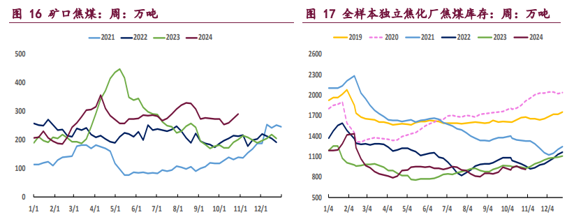 宏观预期仍有分歧 双焦期价区间震荡运行