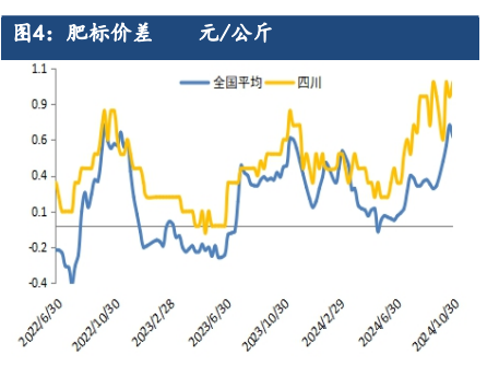 生猪供需格局或有改善 价格或趋稳反弹