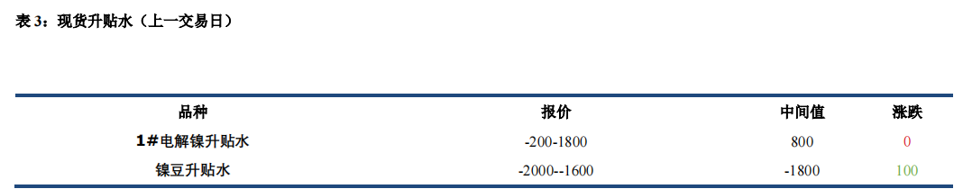 观望情绪较浓 镍不锈钢等待宏观指引