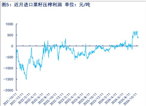 中加关系有缓和迹象 菜籽油贸易升水被部分挤出