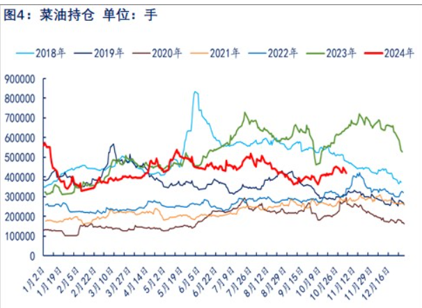 中加关系有缓和迹象 菜籽油贸易升水被部分挤出