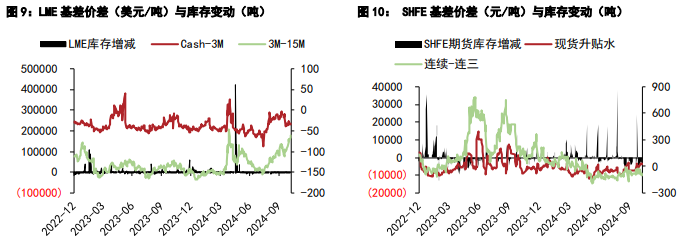 沪铝价格延续震荡运行 沪铅蓄企提货边际转好