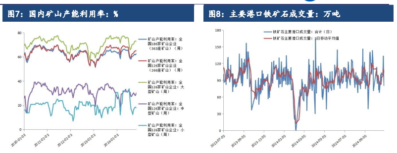 铁矿石价格受宏观情绪主导 关注美国大选结果