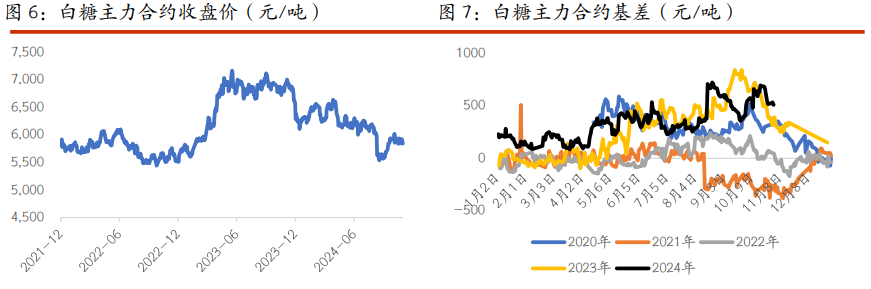 棉花维持低位震荡运行 白糖市场情绪偏弱