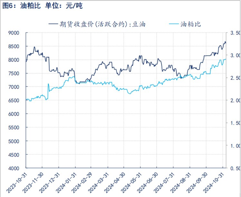 北美丰产压力仍在 豆粕缺乏明确利好驱动