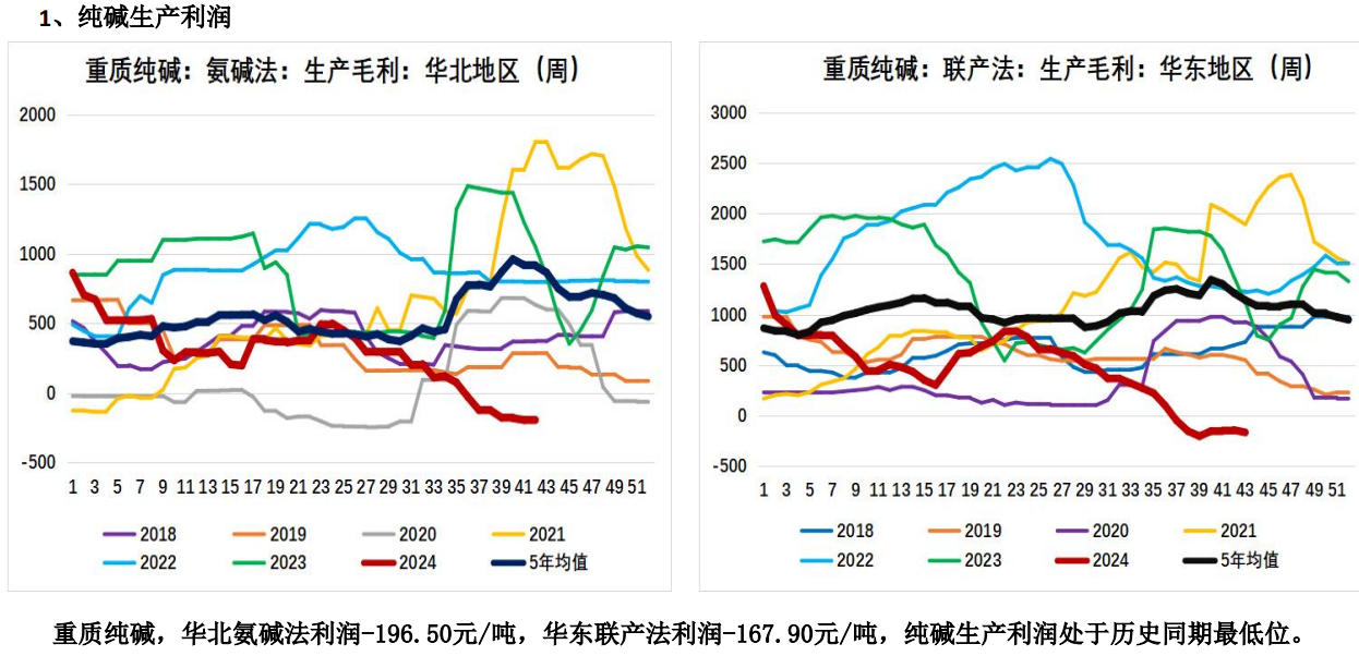 终端需求不振 预期纯碱期价将震荡偏弱运行