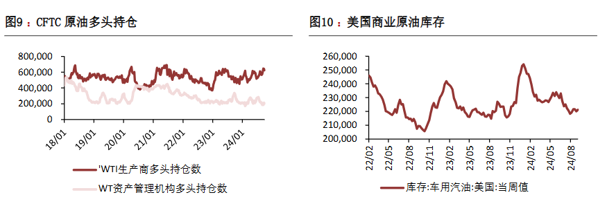 原油处在多空相持阶段 资金始终维持谨慎