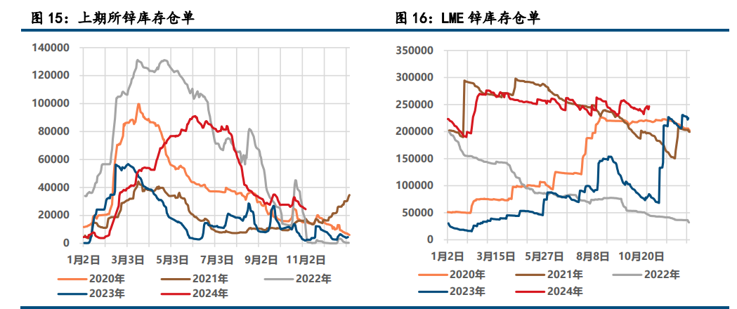 美元指数承压 铅锌有所支撑