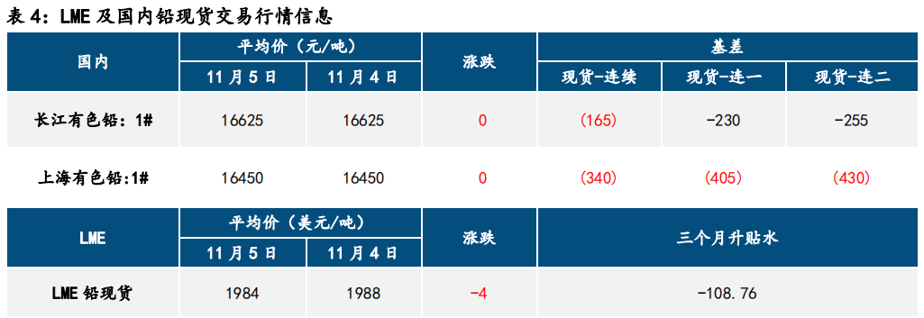 美元指数承压 铅锌有所支撑